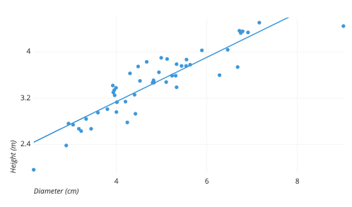scatter with trend line
