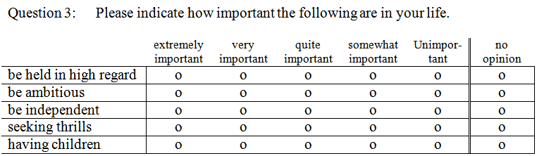Likert scale